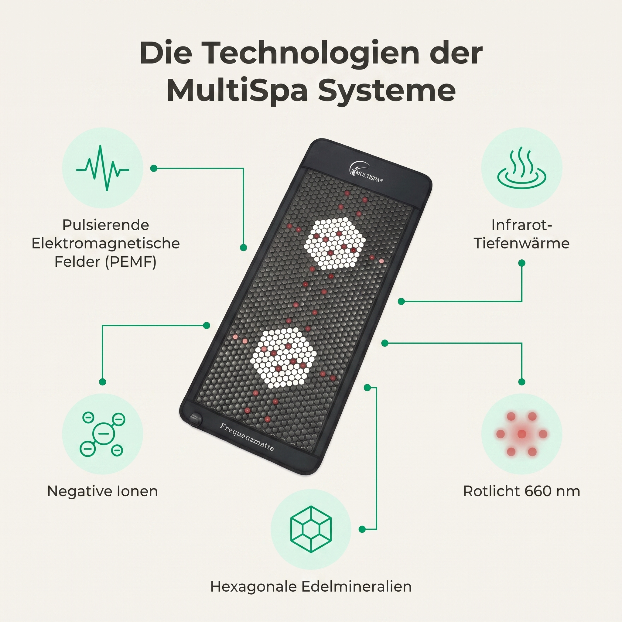 Die Technologien der MultiSpa Systeme – PEMF, Infrarot-Tiefenwärme, Negative Ionen, Rotlicht 660 nm, Hexagonale Edelmineralien